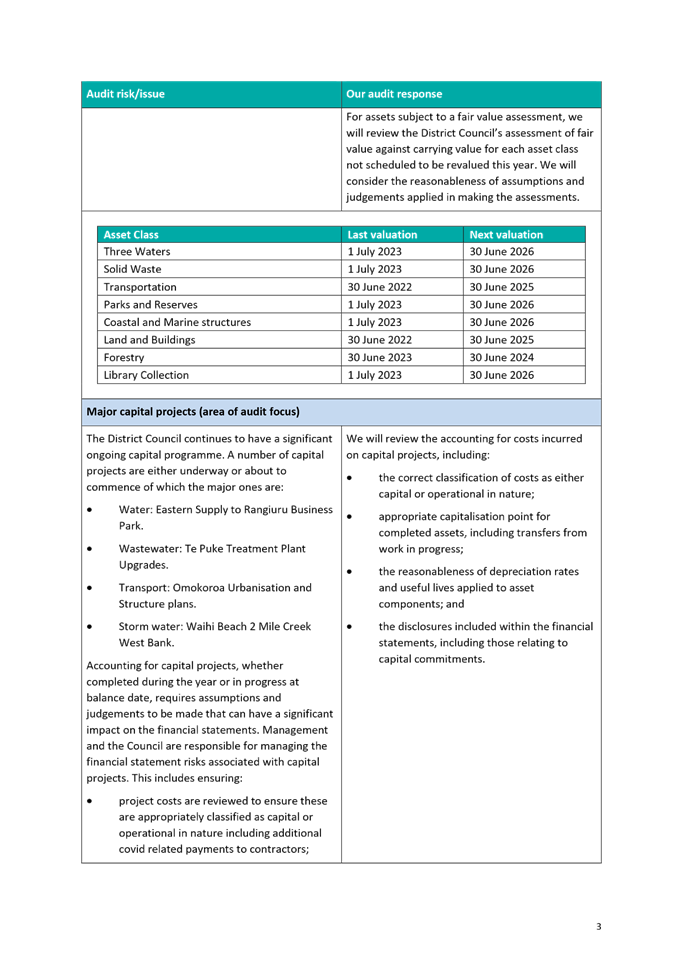 A document with text and numbers

Description automatically generated