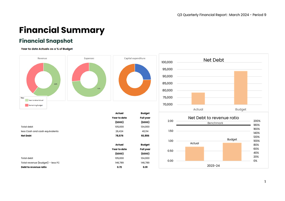 A close-up of a chart

Description automatically generated