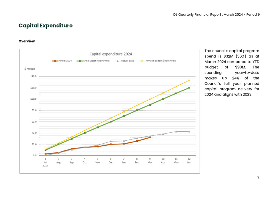 A graph showing the growth of the company

Description automatically generated