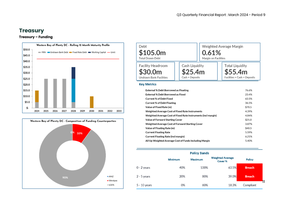 A screenshot of a report

Description automatically generated