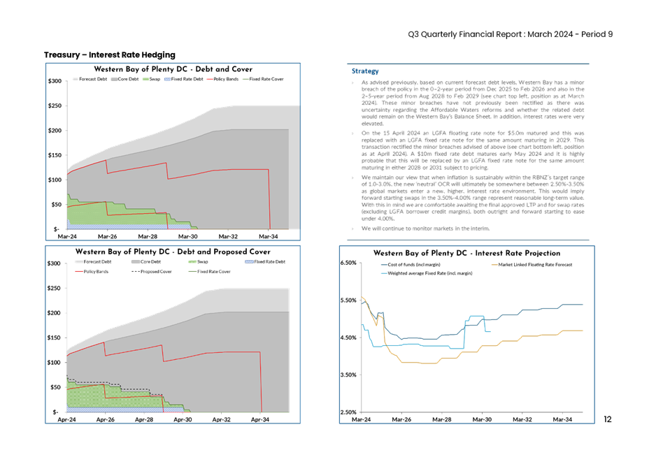 A screenshot of a graph

Description automatically generated