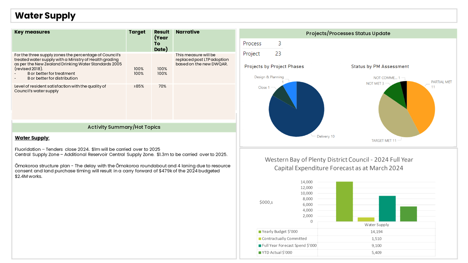 A screenshot of a computer

Description automatically generated