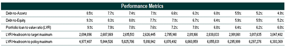 A graph showing performance metrics

Description automatically generated