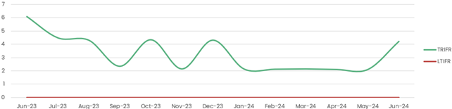 A green line graph with numbers

Description automatically generated