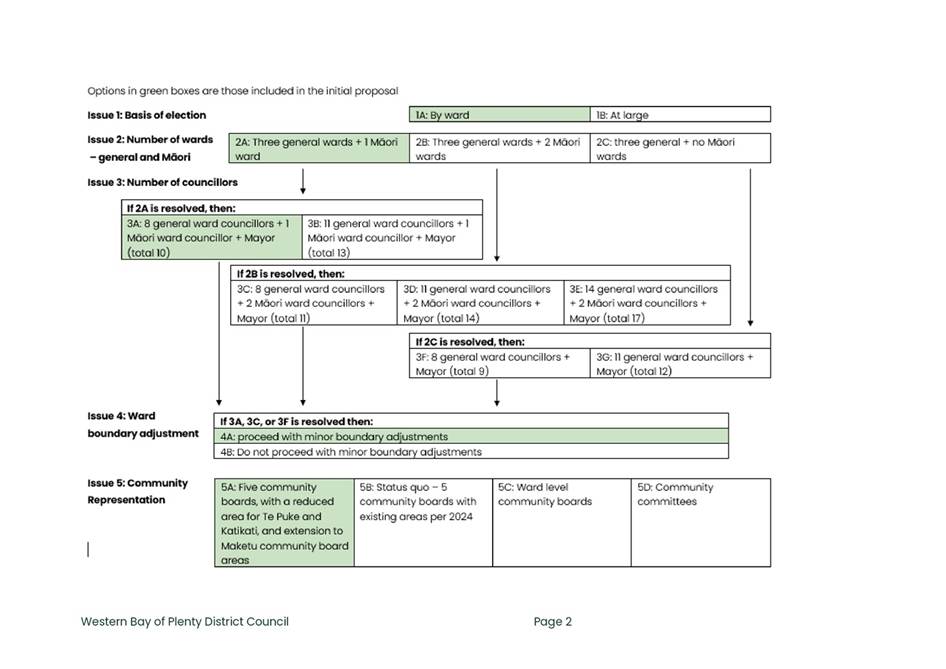 A diagram of a company

Description automatically generated with medium confidence