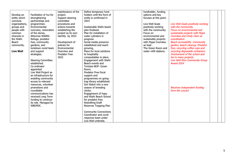 A row of black text boxes

Description automatically generated