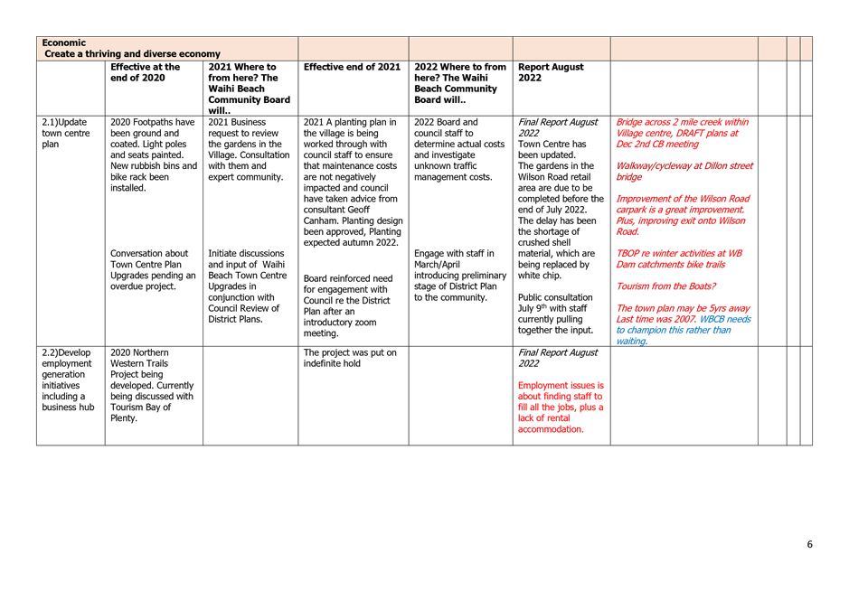 A close-up of a chart

Description automatically generated