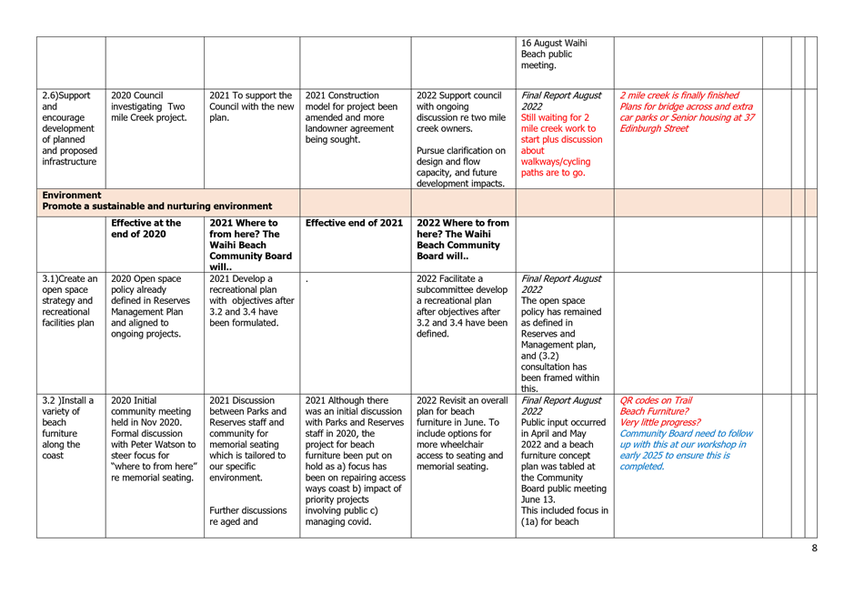 A white grid with black text

Description automatically generated