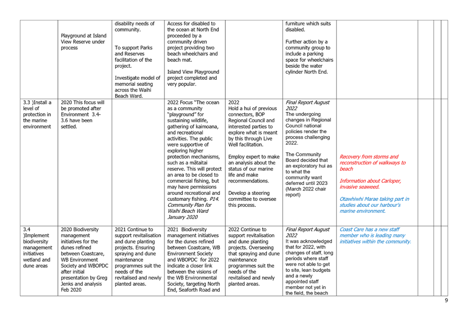 A grid of text boxes

Description automatically generated