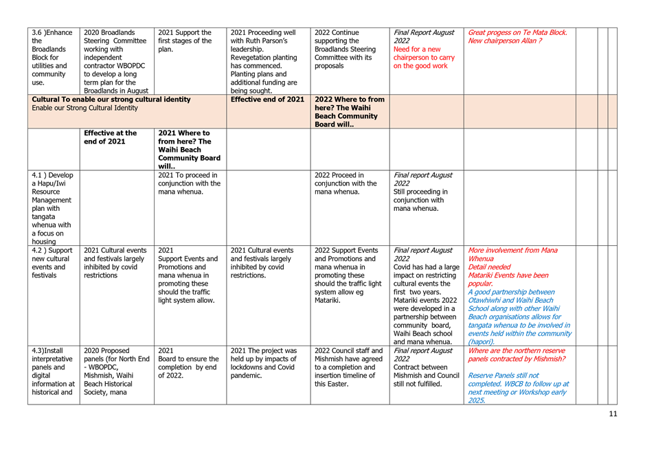 A grid of text and words

Description automatically generated with medium confidence