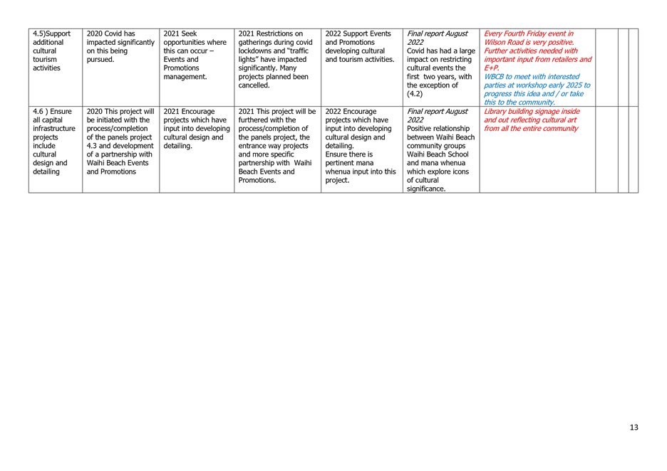 A row of black text boxes

Description automatically generated