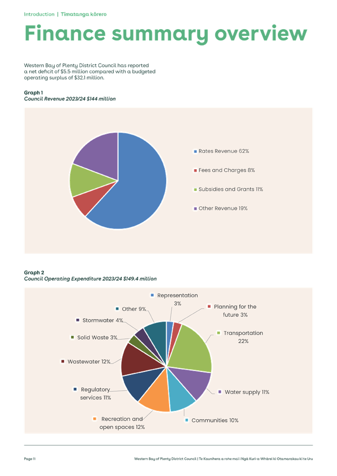 A screenshot of a graph

Description automatically generated
