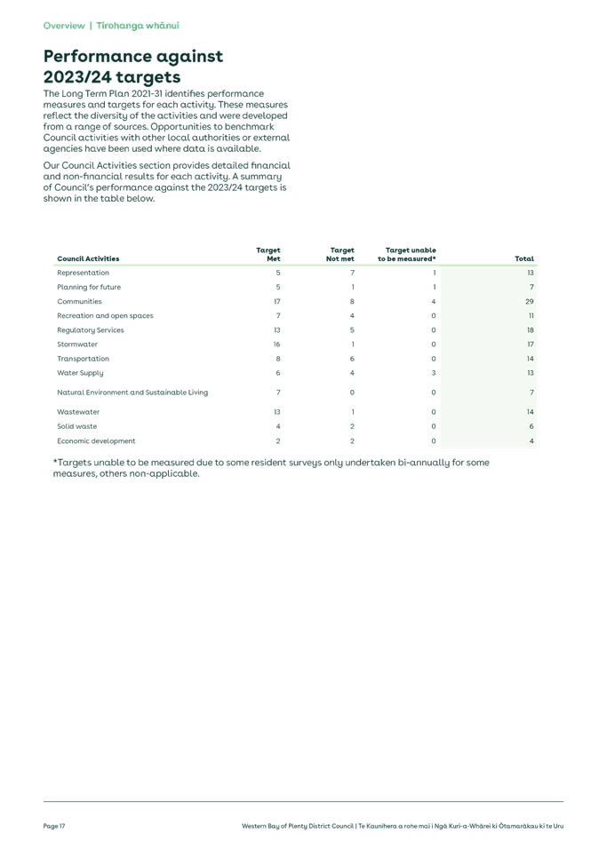 A screenshot of a document

Description automatically generated