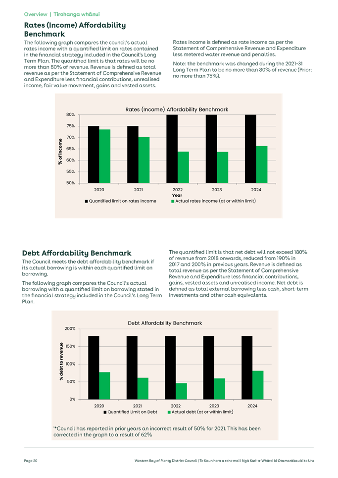 A screenshot of a graph

Description automatically generated