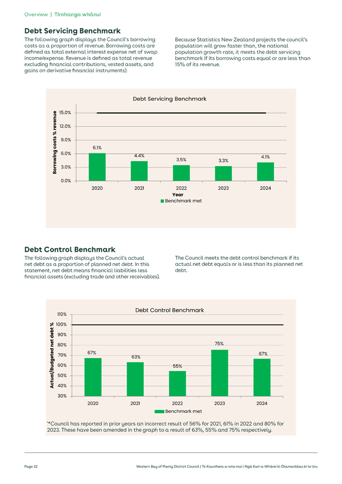 A screenshot of a graph

Description automatically generated