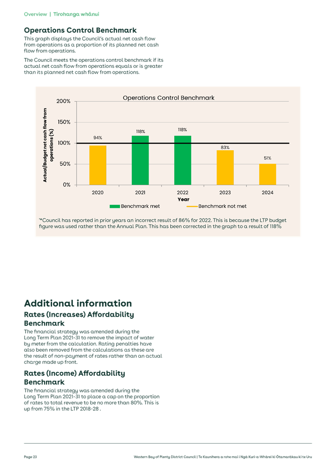 A screenshot of a graph

Description automatically generated