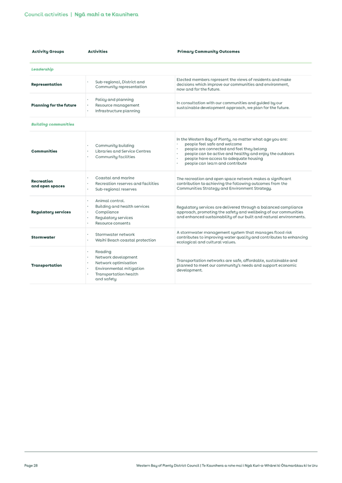 A white sheet of paper with text

Description automatically generated