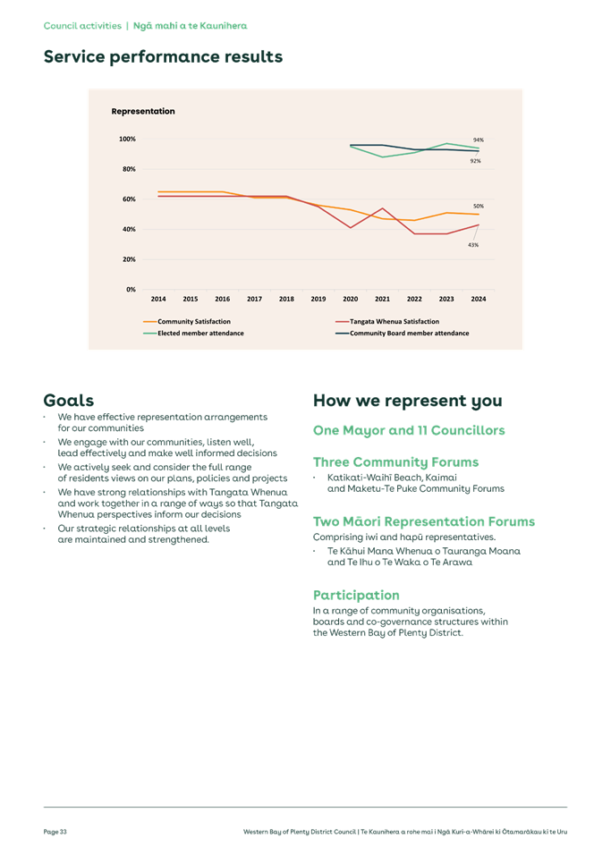 A screenshot of a graph

Description automatically generated