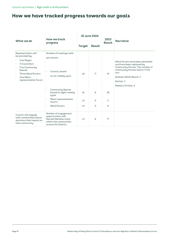 A white sheet of paper with black text

Description automatically generated