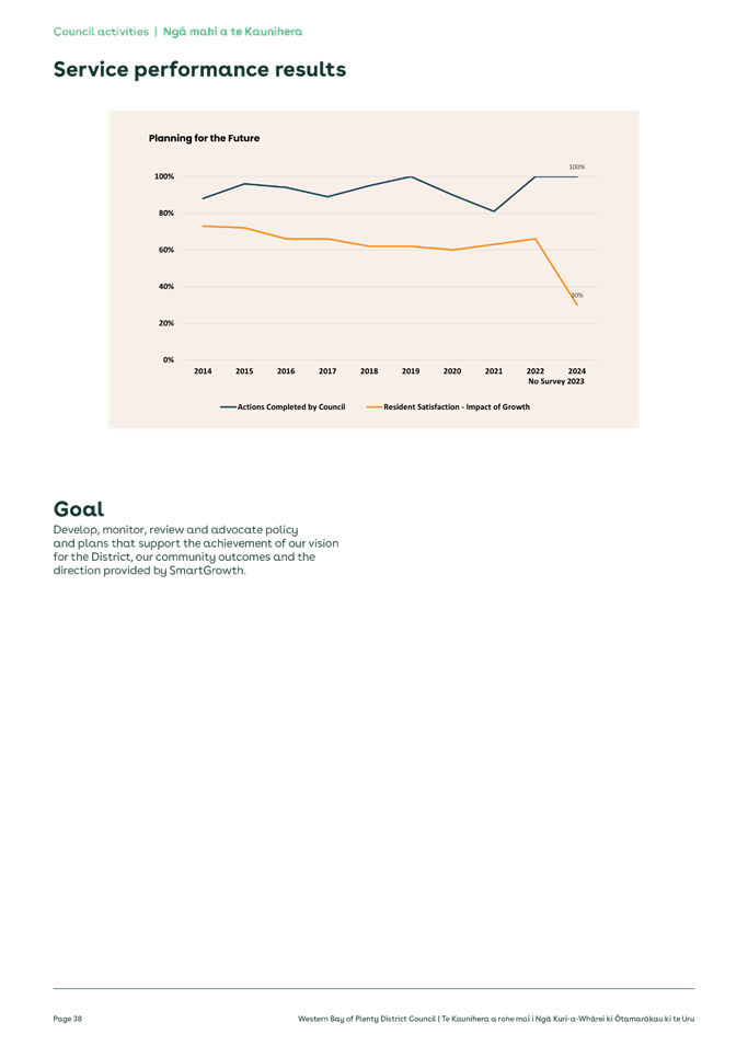 A screenshot of a graph

Description automatically generated