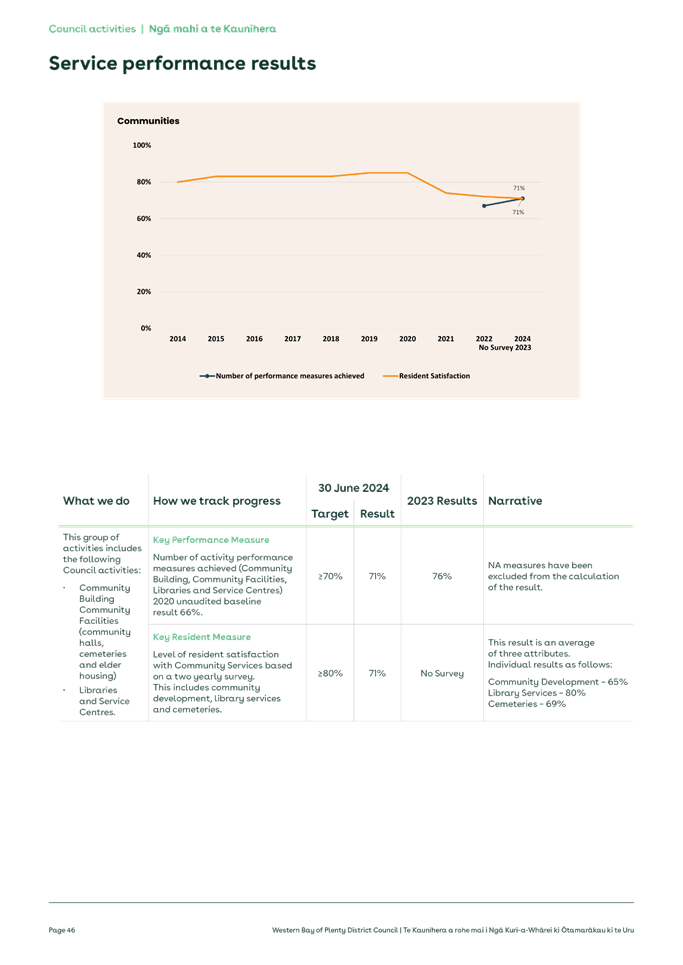 A close-up of a graph

Description automatically generated