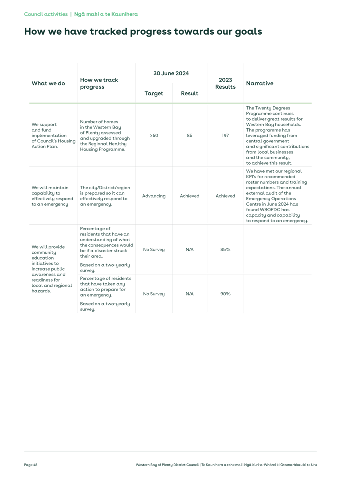 A white sheet of paper with text

Description automatically generated