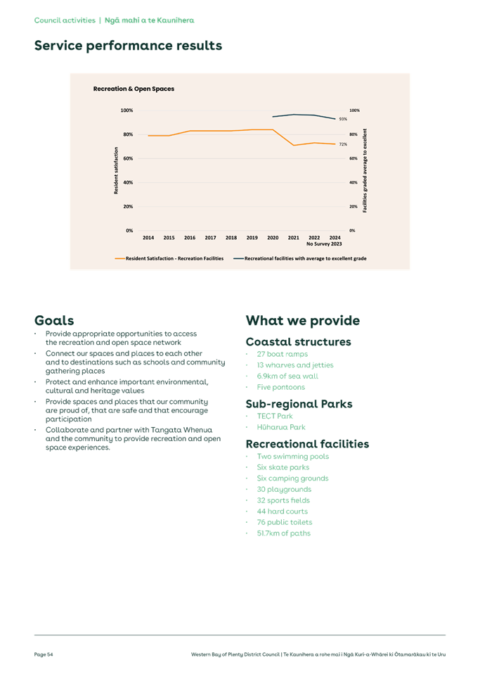 A screenshot of a graph

Description automatically generated