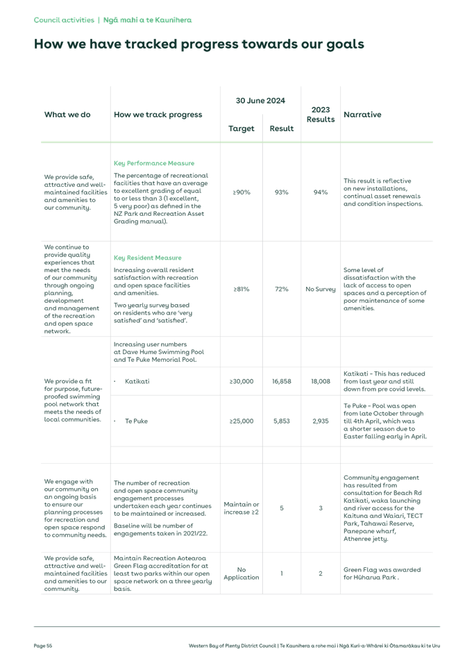 A white sheet of paper with black text

Description automatically generated