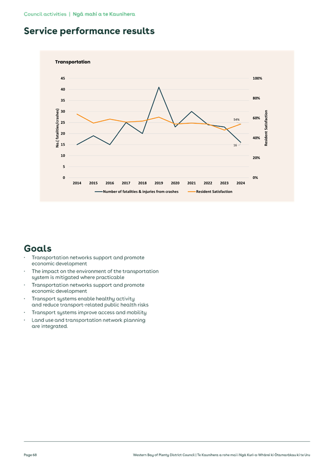 A graph on a paper

Description automatically generated