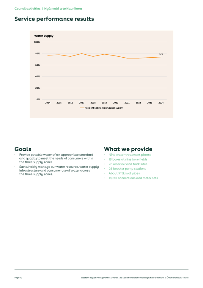 A screenshot of a graph

Description automatically generated