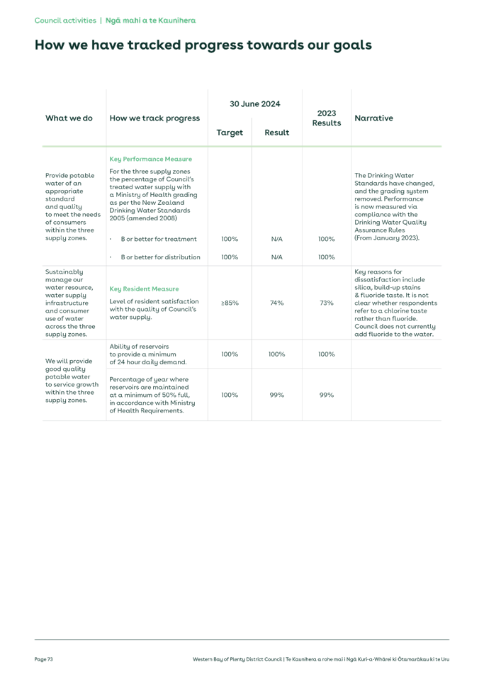 A white sheet of paper with text

Description automatically generated