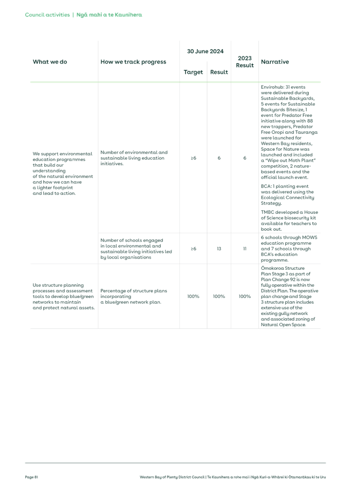 A close-up of a document

Description automatically generated