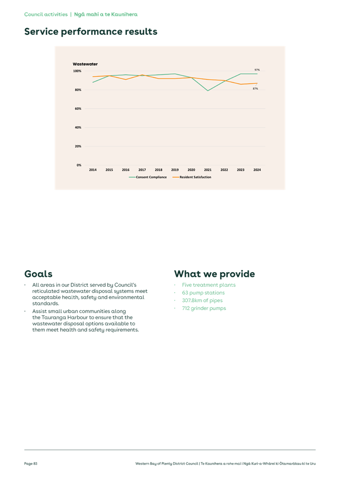 A screenshot of a graph

Description automatically generated