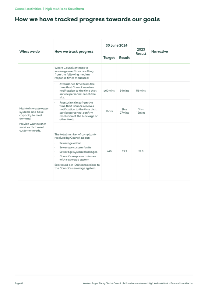 A white sheet of paper with text

Description automatically generated