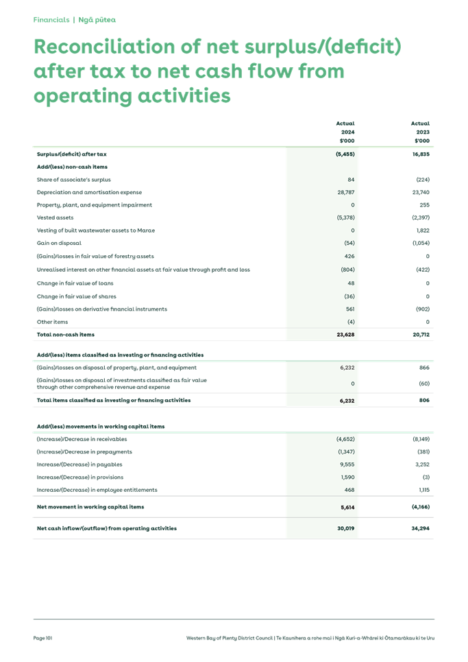 A green and white page with text

Description automatically generated