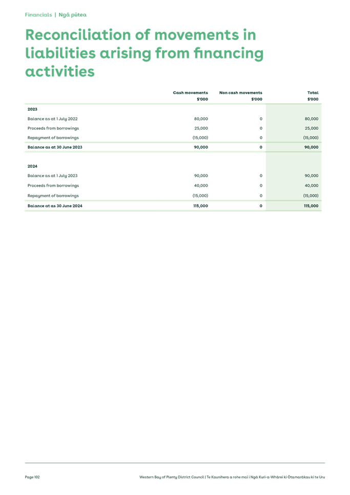 A screenshot of a document

Description automatically generated