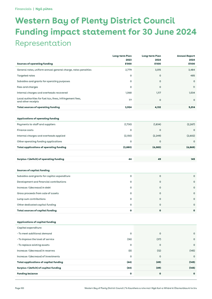 A screenshot of a document

Description automatically generated