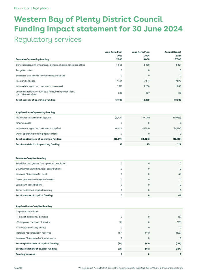 A green and white list of information

Description automatically generated with medium confidence