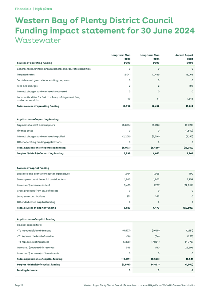 A screenshot of a document

Description automatically generated