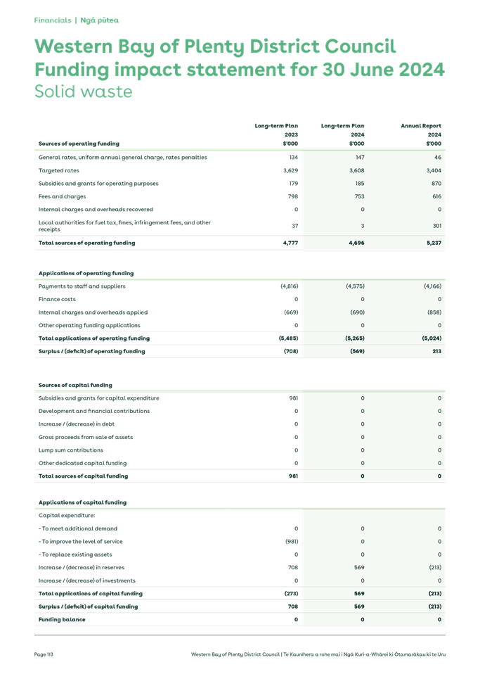 A screenshot of a document

Description automatically generated