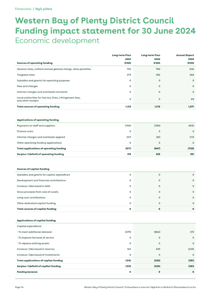 A screenshot of a document

Description automatically generated