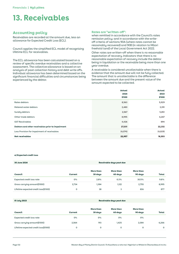 A document with text and numbers

Description automatically generated