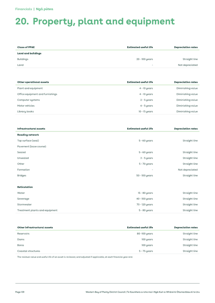 A white sheet of paper with black text

Description automatically generated