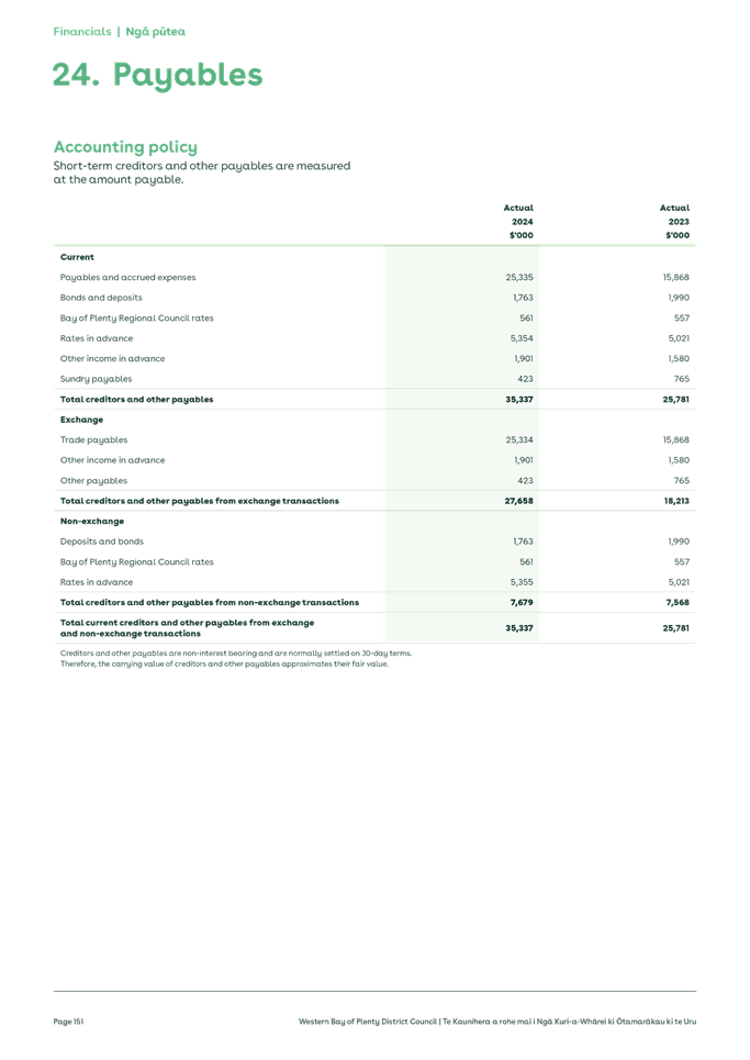 A screenshot of a document

Description automatically generated