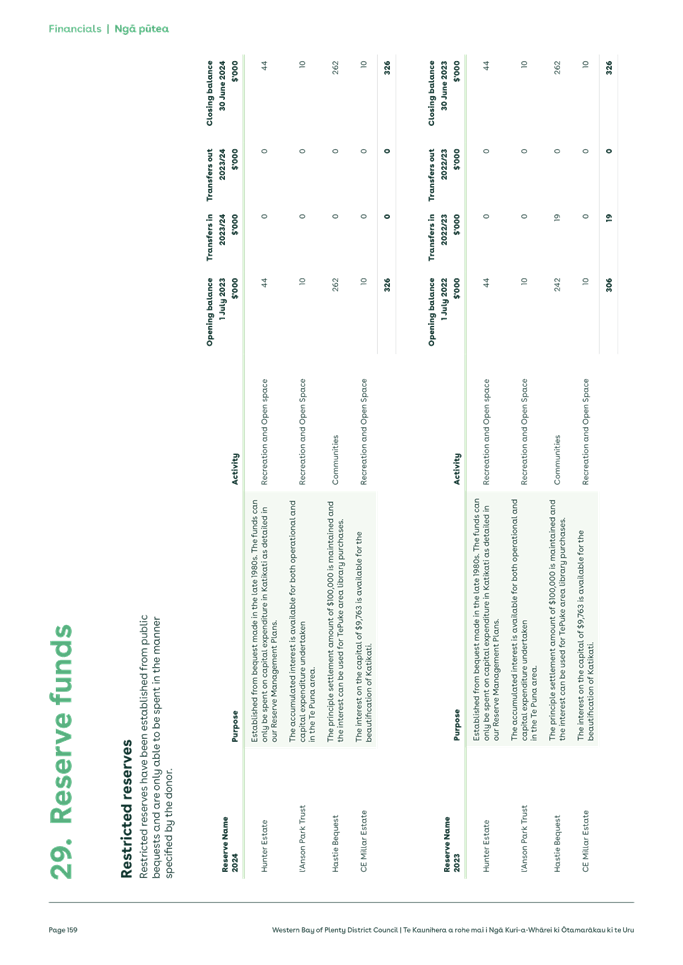 A screenshot of a document

Description automatically generated