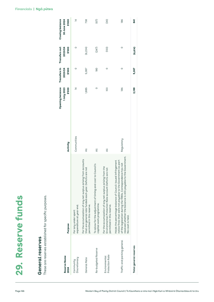 A close up of a document

Description automatically generated