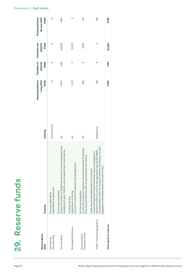 A screenshot of a document

Description automatically generated