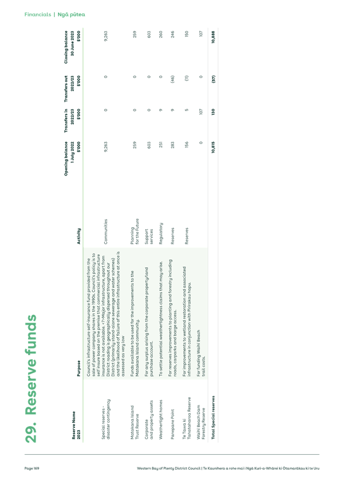 A screenshot of a document

Description automatically generated
