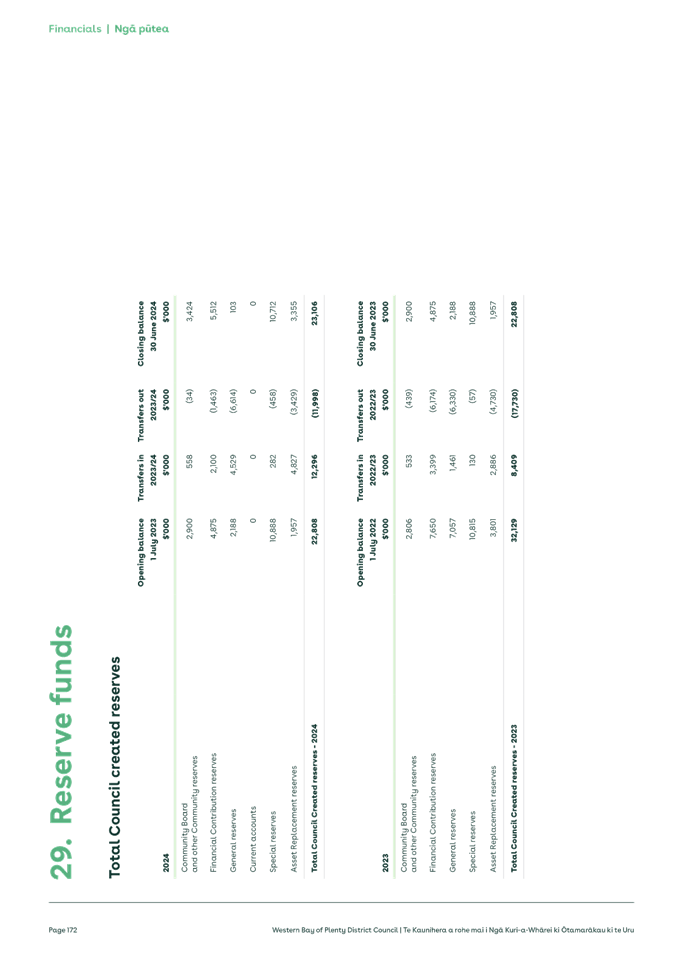 A close-up of a document

Description automatically generated