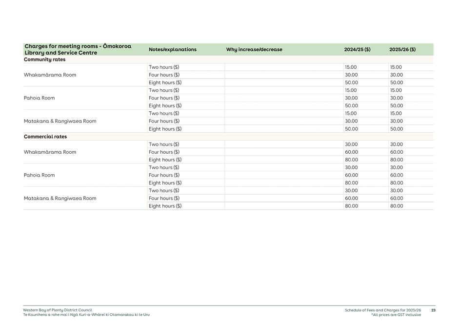 A screenshot of a computer screen

AI-generated content may be incorrect.